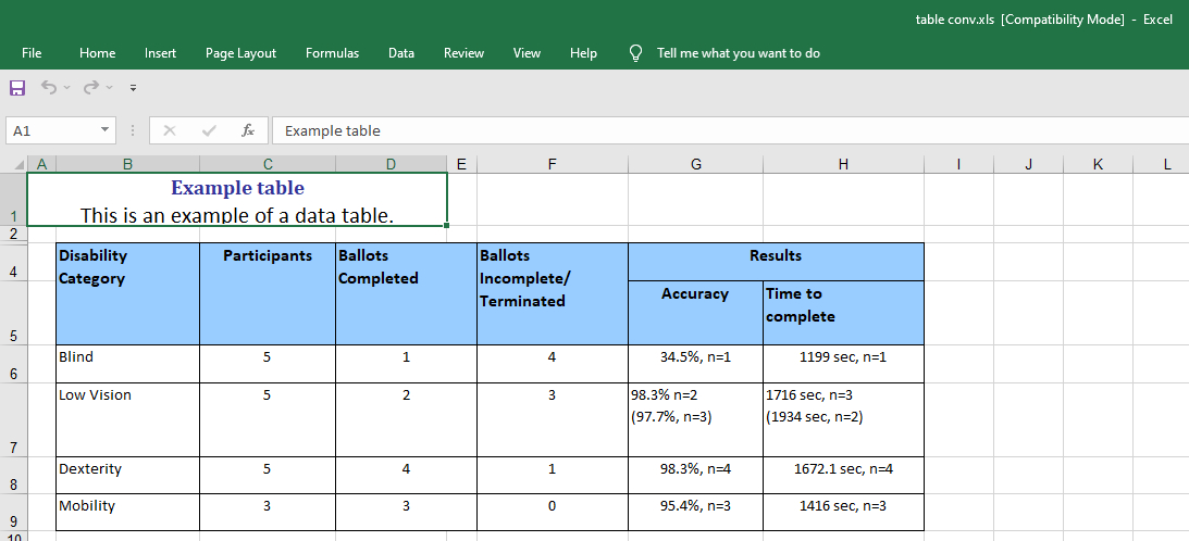 PDF Table Converted to Excel